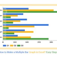 How To Do Multiple Bar Chart In Excel