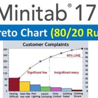 How To Do Pareto Chart In Minitab