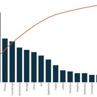 How To Do Pareto Chart In Tableau