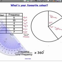 How To Do Pie Chart In Maths