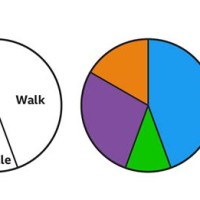 How To Do Pie Charts Bbc Bitesize