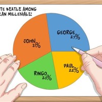 How To Do Pie Charts In Maths