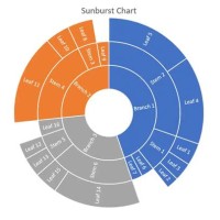 How To Do Sunburst Chart In Powerpoint