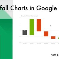 How To Do Waterfall Chart In Google Sheets