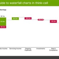 How To Do Waterfall Chart In Think Cell