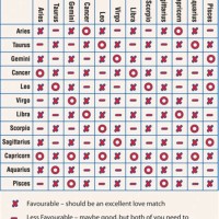 How To Do Zodiac Chart On Snapchat