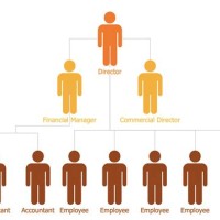 How To Draw A Anizational Chart