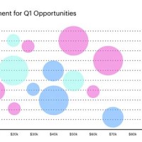 How To Draw A Bubble Chart In Excel