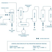 How To Draw A Flowchart In Chemistry