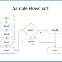 How To Draw A Flowchart In Powerpoint