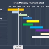 How To Draw A Gantt Chart In Ppt