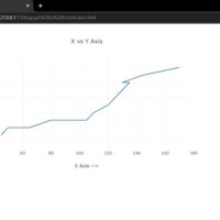 How To Draw A Line Chart In Html