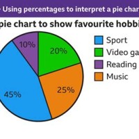 How To Draw A Pie Chart Bbc Bitesize