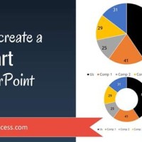 How To Draw A Pie Chart In Powerpoint