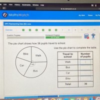 How To Draw A Pie Chart On Mathswatch