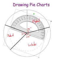 How To Draw A Pie Chart With Protractor