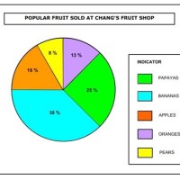 How To Draw And Read Pie Charts