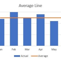 How To Draw Average Line In Bar Chart