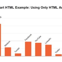 How To Draw Bar Chart In Html