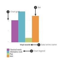 How To Draw Bar Chart In Html5