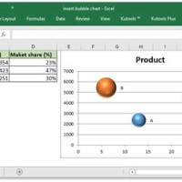 How To Draw Bubble Chart In Excel