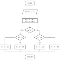 How To Draw Flow Chart In Latex