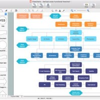 How To Draw Flowchart Easily