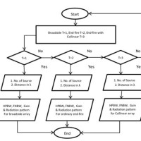 How To Draw Flowchart In Matlab