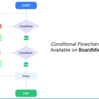 How To Draw Flowchart In Microsoft Excel