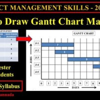 How To Draw Gantt Chart Manually