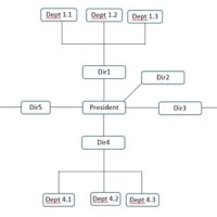 How To Draw Hierarchy Chart In Html
