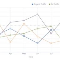 How To Draw Line Chart In Html5