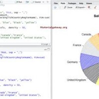 How To Draw Pie Chart In R Studio