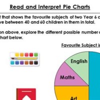 How To Draw Pie Charts Year 6