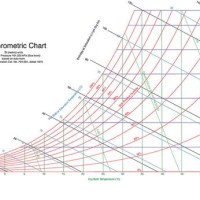 How To Draw Psychrometric Chart Excel