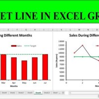 How To Draw Target Line In Bar Chart