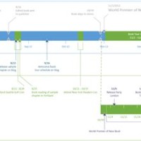 How To Draw Timeline Chart In Visio