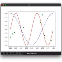 How To Draw Two Graphs In One Chart