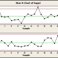 How To Draw Xbar And R Chart In Minitab