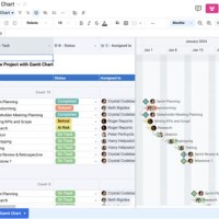 How To Edit Agile Gantt Chart In Excel