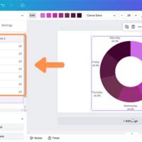 How To Edit Charts In Canva