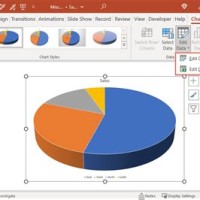 How To Edit Linked Chart In Powerpoint