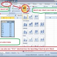 How To Embed A Chart In Excel