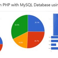 How To Embed Google Api Chart In Php Using Mysql