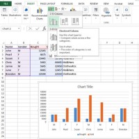 How To Excel Charts And Graphs