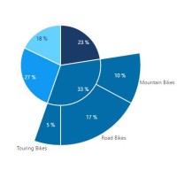 How To Expand A Pie Chart