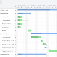 How To Export Gantt Chart From Excel