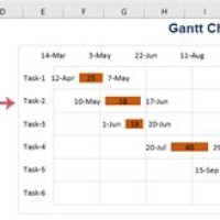 How To Extend Gantt Chart Excel