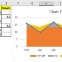 How To Fill Below A Line In An Excel Chart