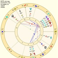 How To Find 7th House In Birth Chart